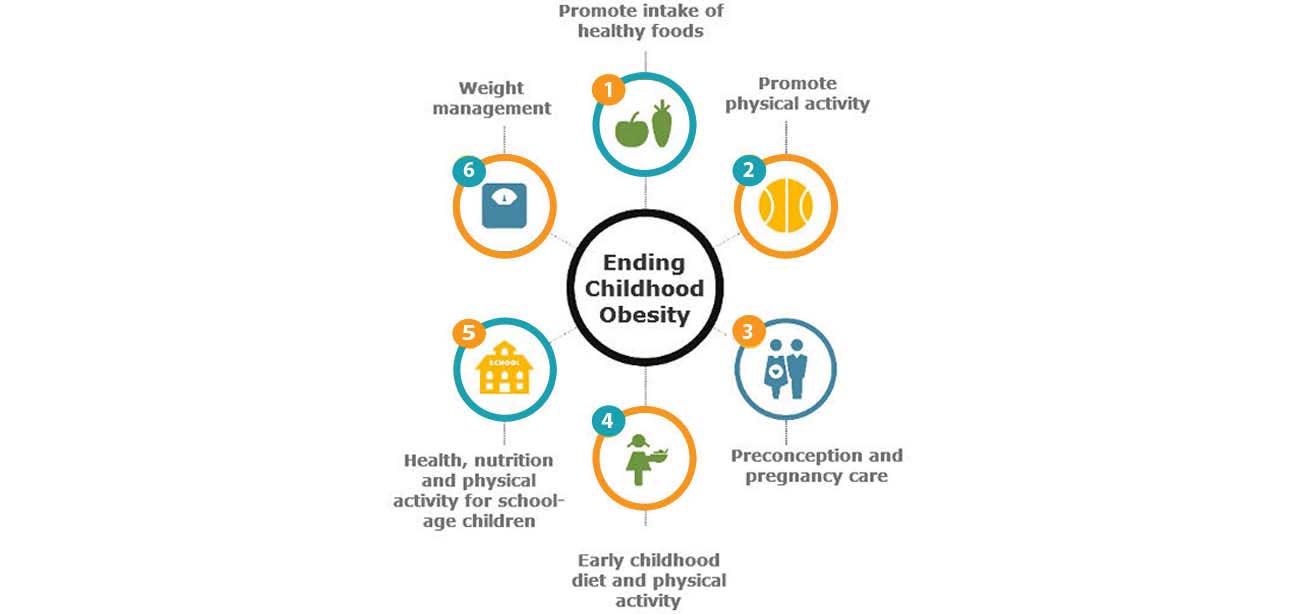 prevention of obesity in children